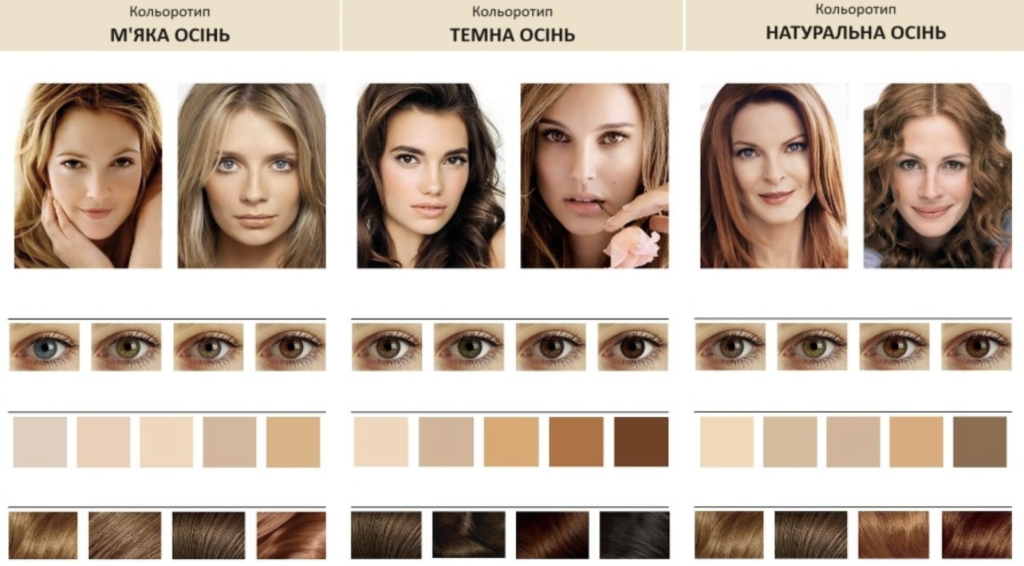 Цветотип Осень палитра